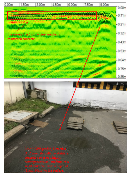 GPR-detection-rebar-in-concrete-layer-and-sinkholes