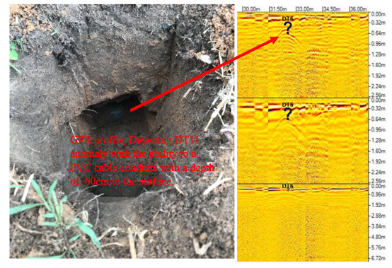 GPR detection the undergound conduits