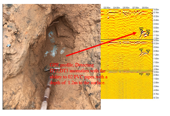 GPR detection the underground pipe in parallel