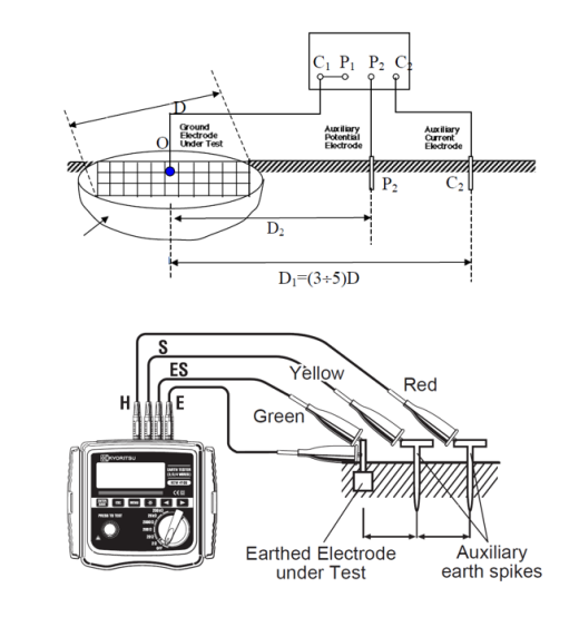 Ground resistance testing - 62% simplified fall of potential method