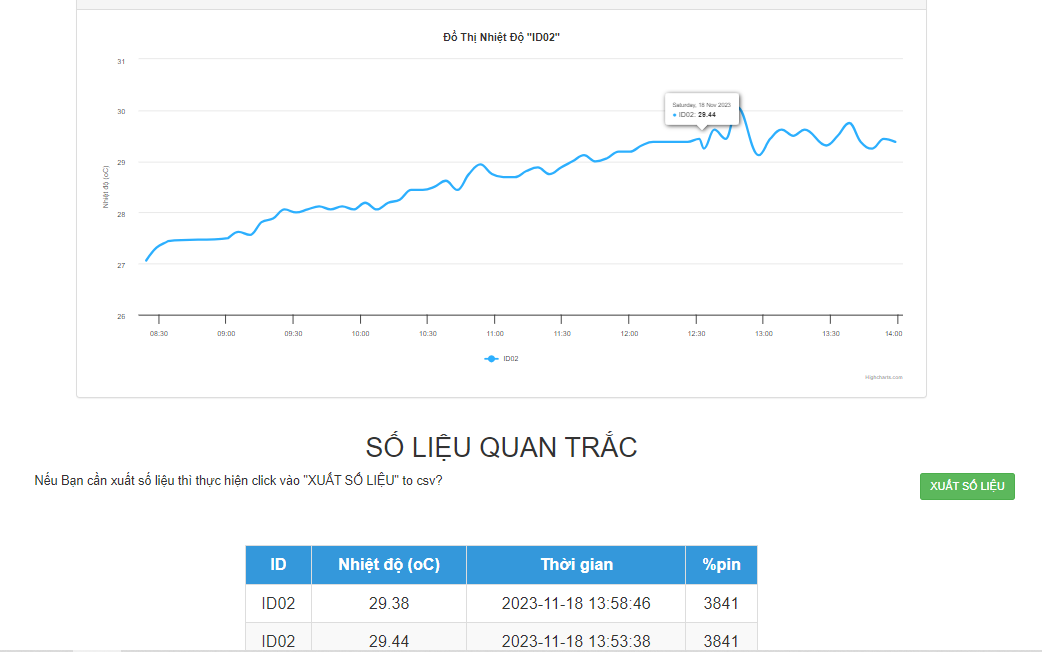 IoT environmental real-time monitoring system