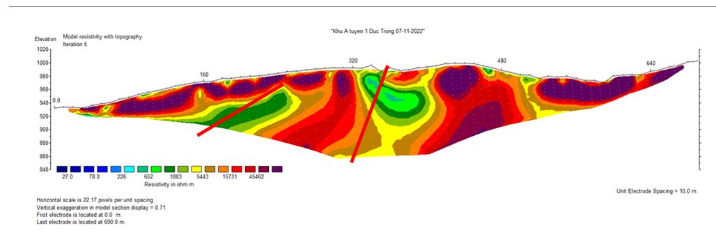 SITE A - ERT Profile of line