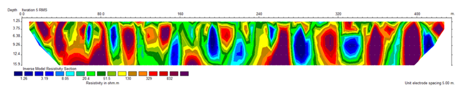 Sinkholes and Subsidence area location service by ERT survey