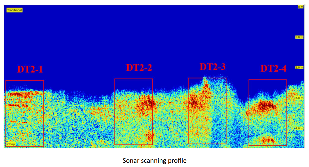 Underwater surveying and Mapping service