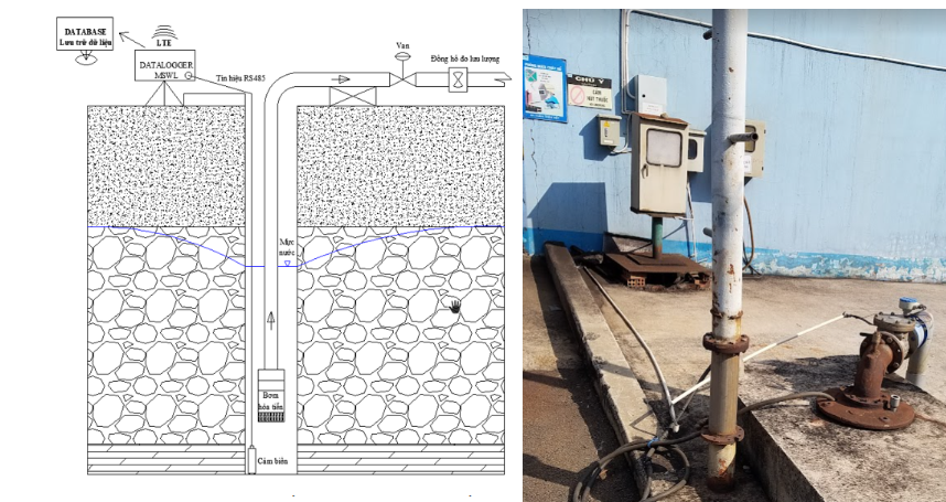 Water level online monitoring system